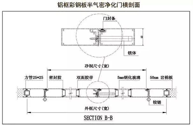 365在线体育(中国北京)有限公司,湘潭彩钢夹芯板销售,湘潭彩钢板销售