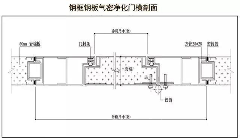 365在线体育(中国北京)有限公司,湘潭彩钢夹芯板销售,湘潭彩钢板销售